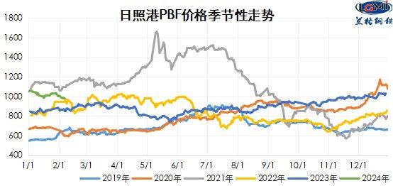 今日进口矿市场价格小幅上涨 预计明日持续震荡走势