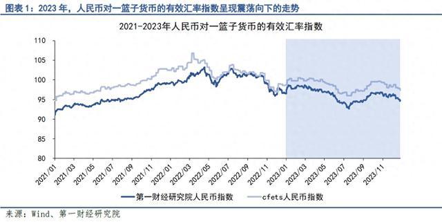 第一财经研究院《2023年人民币汇率年报：稳预期、稳汇率》全文发布！