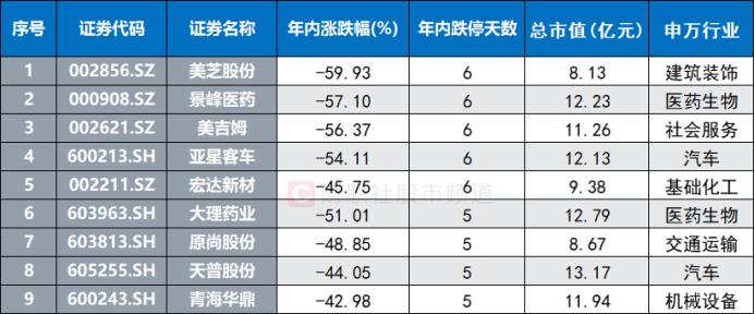 跌停股“重灾区”！微盘股陷杀跌行情，“小微风”年内持续跑输，这些“含微”ETF份额大减