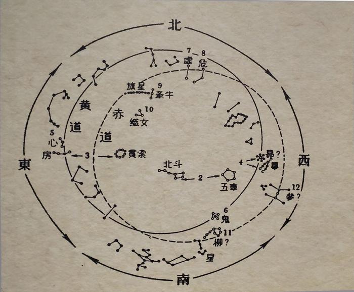 龙出河南｜四神云气图——传承至今的“左青龙右白虎”