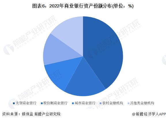 美国纽约社区银行“爆雷”！市值蒸发45亿美元，被穆迪评为“垃圾级”【附银行业发展现状分析】