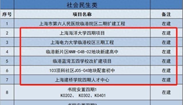 “最好的学校”设计方案已经公示，办学规模72个班，今年开工明年招生