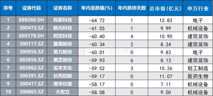 跌停股“重灾区”！微盘股陷杀跌行情，“小微风”年内持续跑输，这些“含微”ETF份额大减