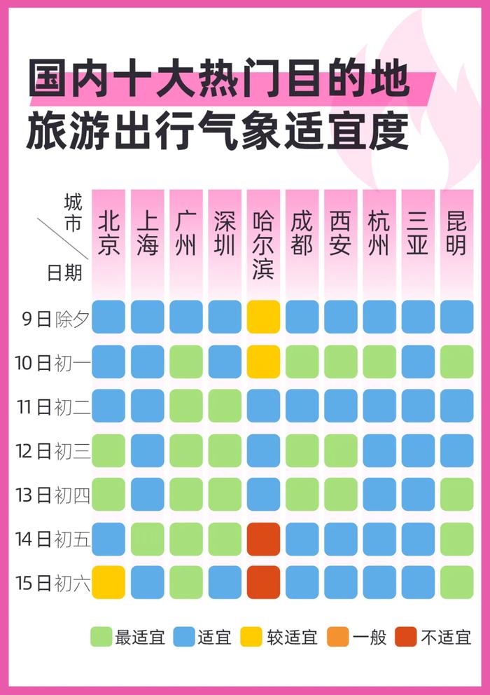 关注！2024年春节假期天气预报发布