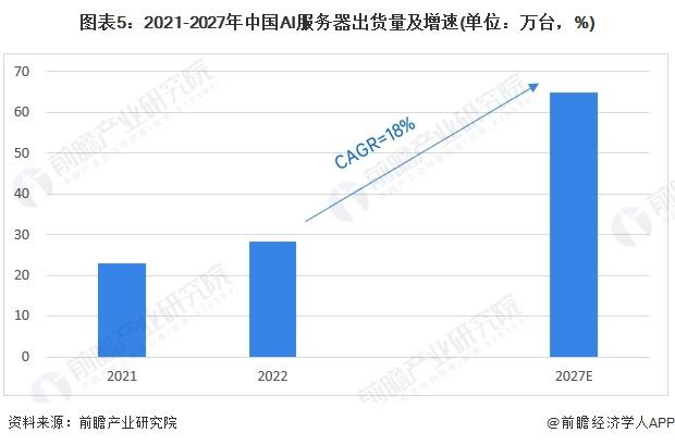 2024年中国AI算力行业上游发展现状分析 AI算力上游产业附加值高【组图】