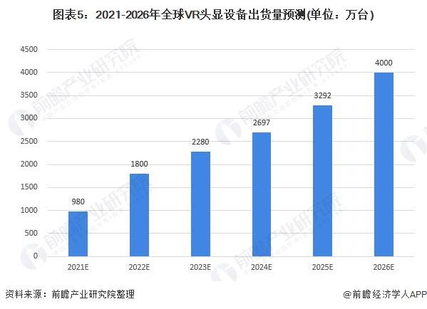 苹果前CEO赞同库克观点：Vision Pro头显与iPhone一样具有革命性，为非凡的新产品发明【附VR头显设备市场预测分析】