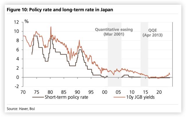 日本失去的三十年：去杠杆用了14年