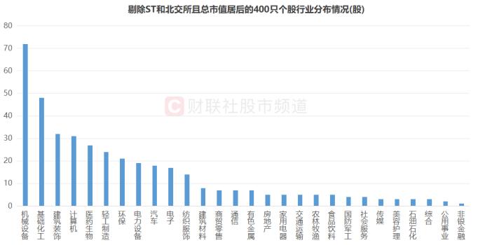 跌停股“重灾区”！微盘股陷杀跌行情，“小微风”年内持续跑输，这些“含微”ETF份额大减