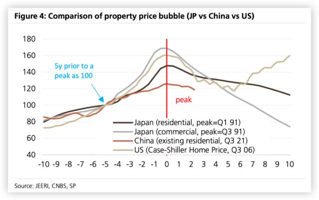 日本失去的三十年：去杠杆用了14年