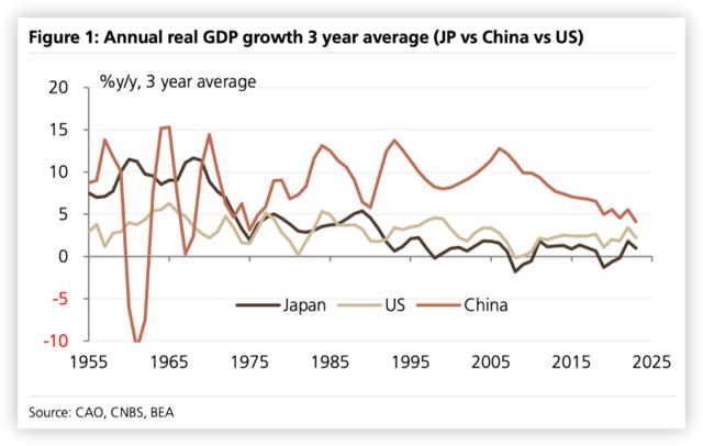 日本失去的三十年：去杠杆用了14年