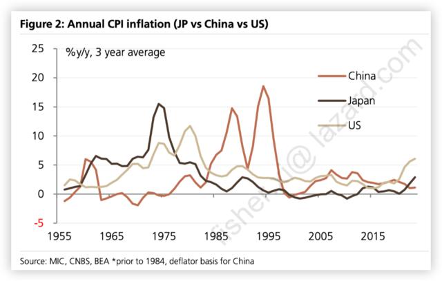 日本失去的三十年：去杠杆用了14年