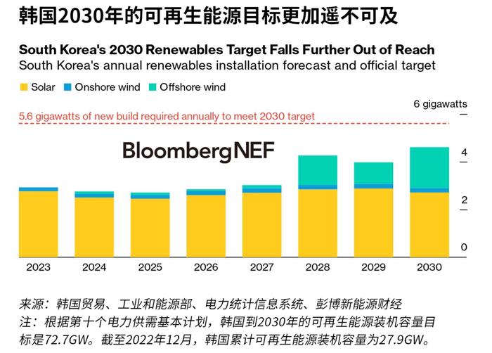 韩国：2024年能源市场值得关注的趋势