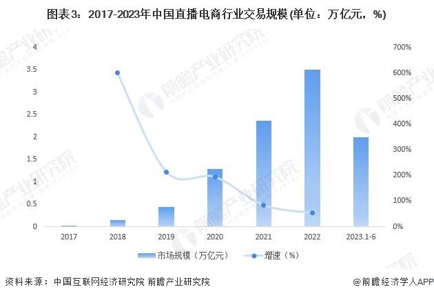 活久见！中国网红竟也能出口？泰国想邀中国主播赴泰带货【附带货直播行业分析】