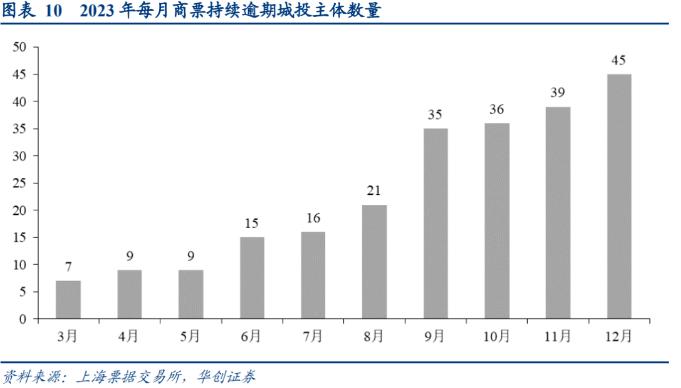 开年首批票据逾期名单出炉，1月发生额环比大减9亿，降幅超1倍