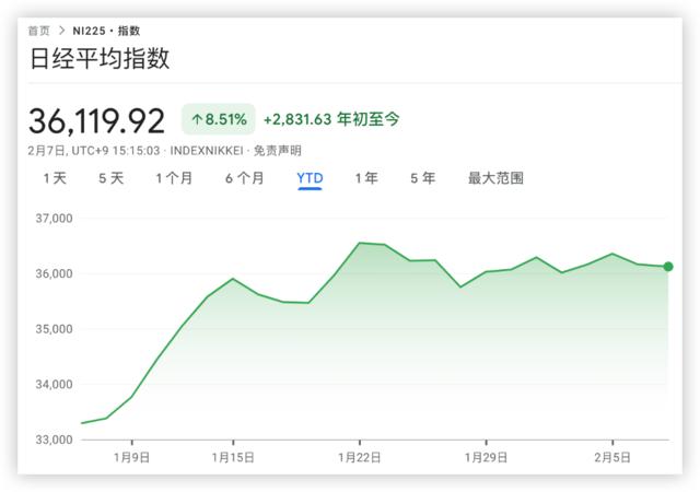 日本失去的三十年：去杠杆用了14年