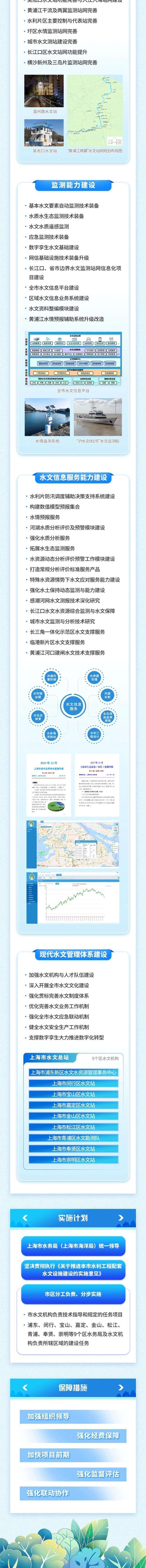 一图读懂丨上海市水文现代化建设规划（2023-2035年）