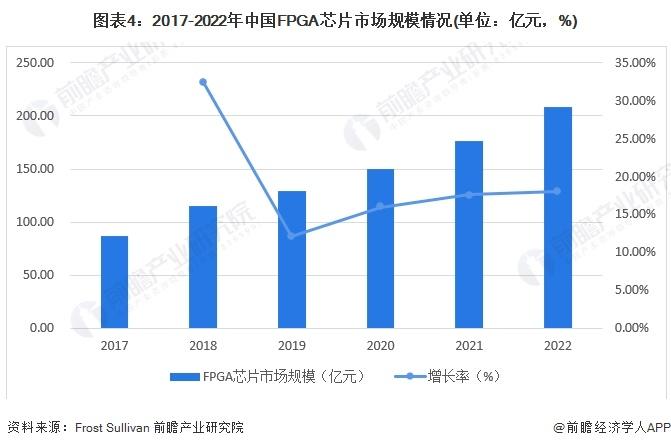 2024年中国AI算力行业上游发展现状分析 AI算力上游产业附加值高【组图】