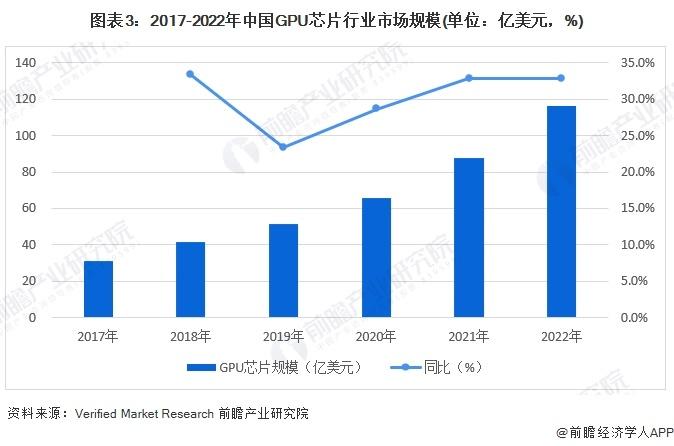 2024年中国AI算力行业上游发展现状分析 AI算力上游产业附加值高【组图】