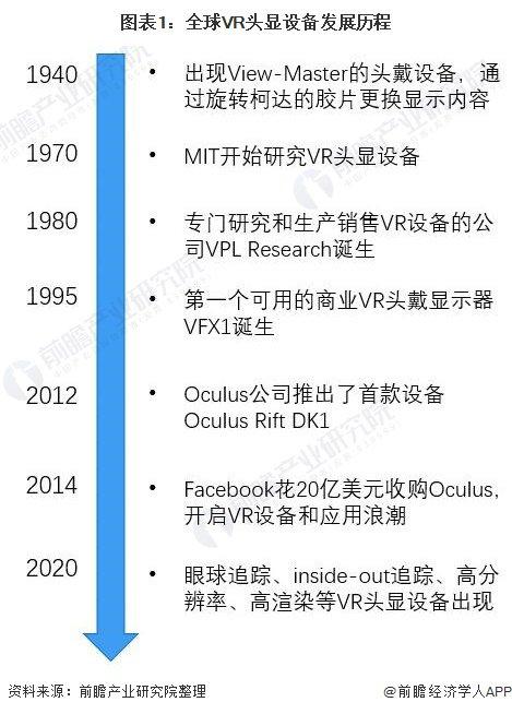 苹果前CEO赞同库克观点：Vision Pro头显与iPhone一样具有革命性，为非凡的新产品发明【附VR头显设备市场预测分析】