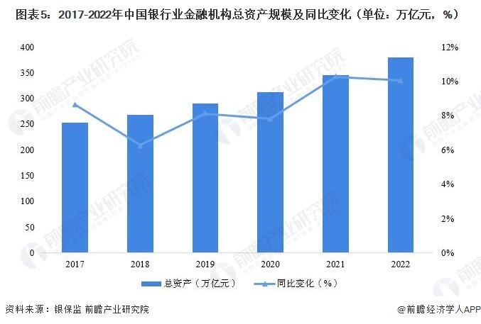 美国纽约社区银行“爆雷”！市值蒸发45亿美元，被穆迪评为“垃圾级”【附银行业发展现状分析】