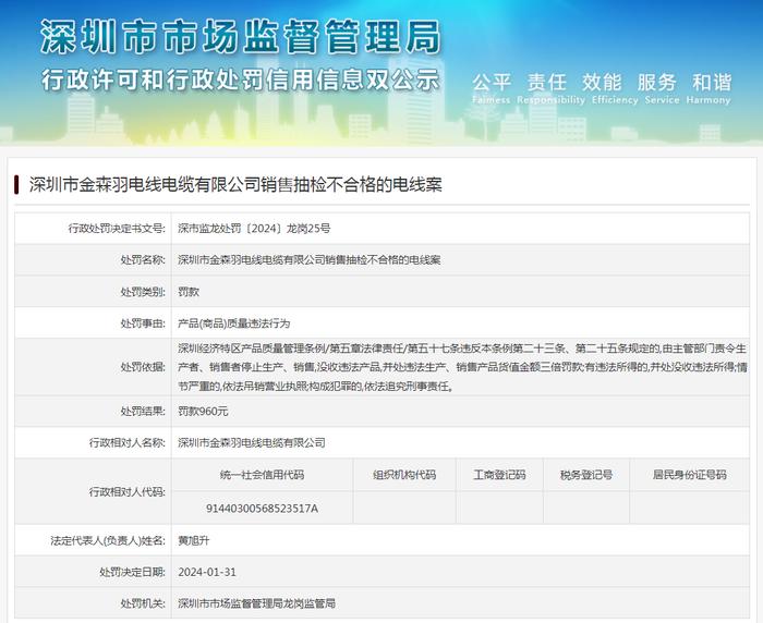 深圳市金森羽电线电缆有限公司销售抽检不合格的电线案