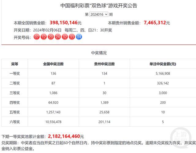 双色球在贵州开出6.8亿巨奖尚未兑奖，投注站称不清楚是否为同一人所中