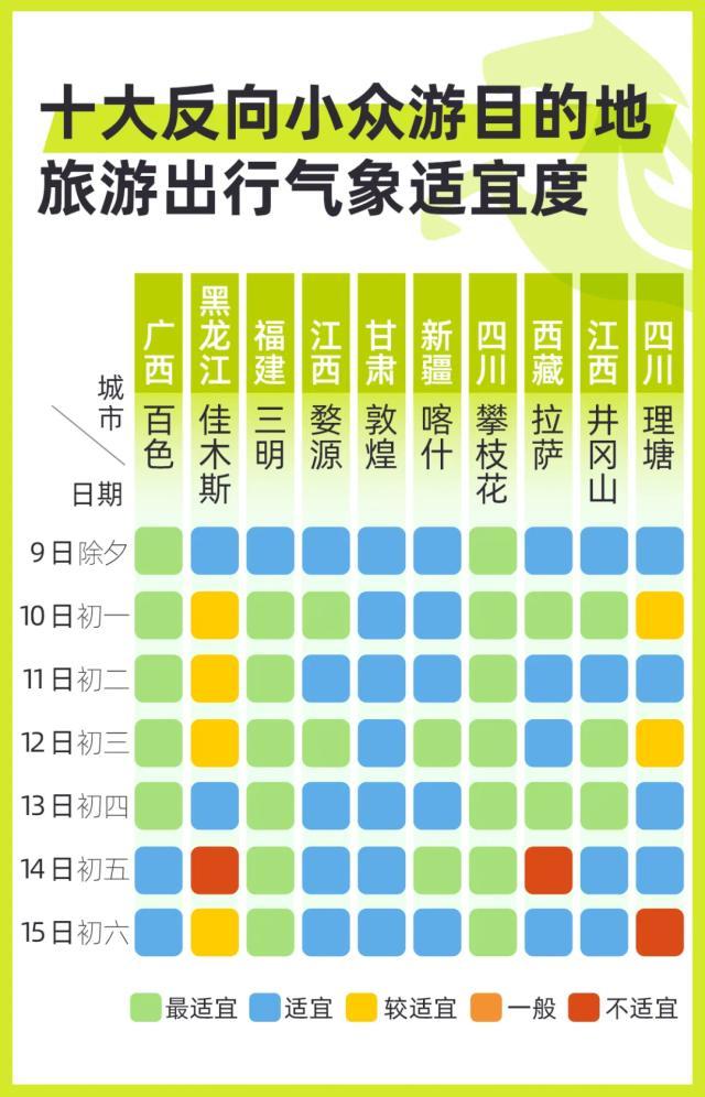 春节期间我国大部地区适宜旅游出行，热门城市天气预报请查收