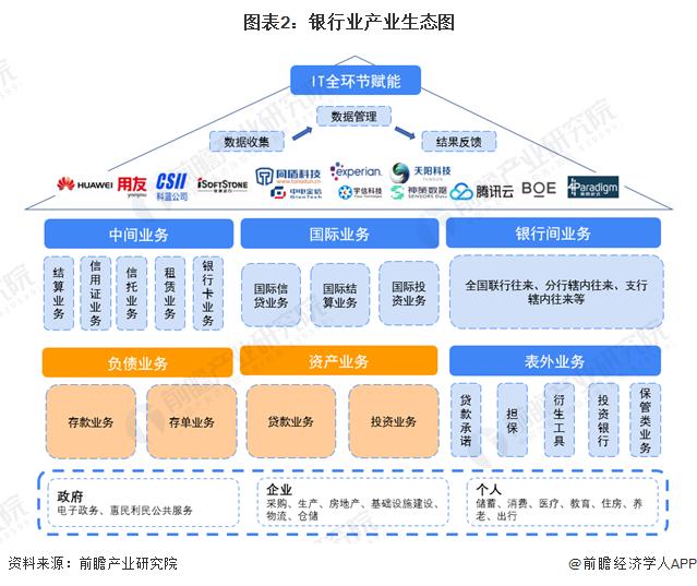 美国纽约社区银行“爆雷”！市值蒸发45亿美元，被穆迪评为“垃圾级”【附银行业发展现状分析】