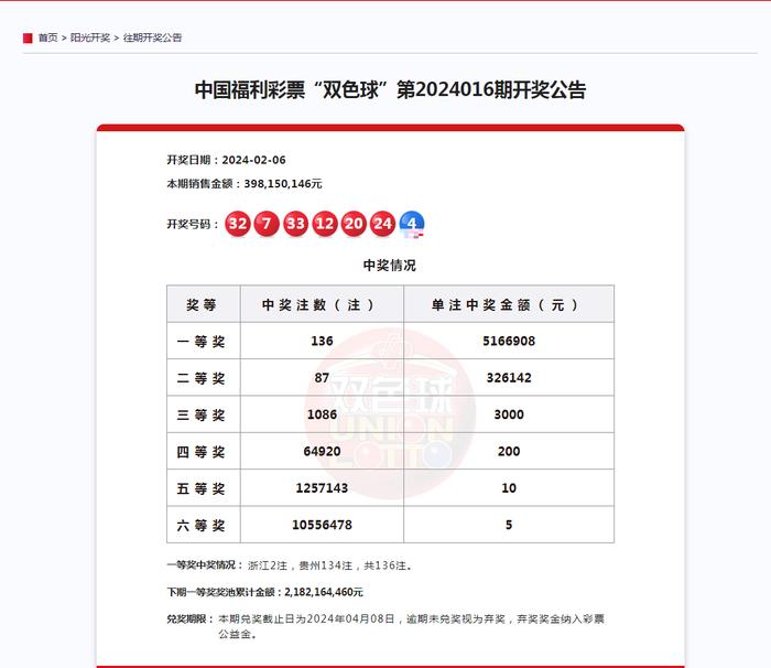 总奖金超6.8亿元！双色球开出136注一等奖，133注来自一家投注站！最高奖金纪录被刷新