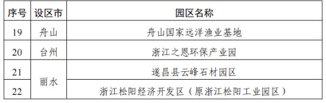 台州：这个园区上榜第一批省星级工业园区“污水零直排区”名单