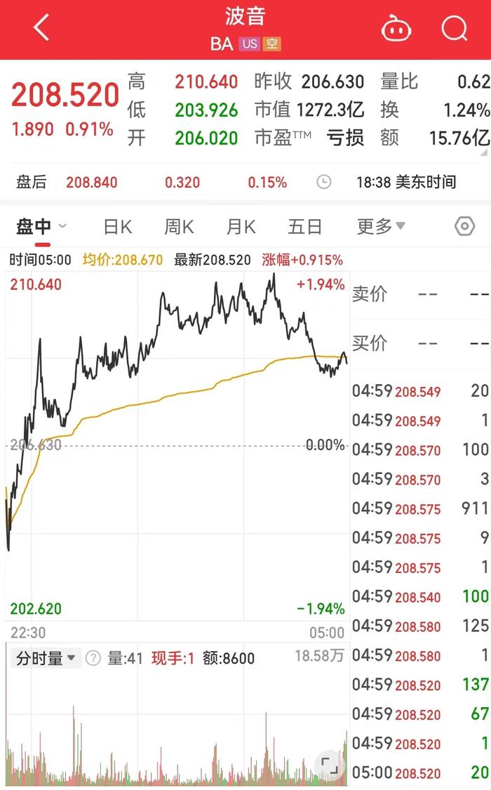 最新！美国官方公布空中“掉门”波音客机事故初步调查报告