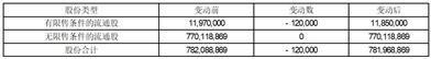 证券代码：603299    证券简称：苏盐井神    公告编号：2024-004