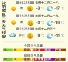 气温一路回升 大年初四迎顶峰