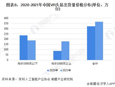 苹果前CEO赞同库克观点：Vision Pro头显与iPhone一样具有革命性，为非凡的新产品发明【附VR头显设备市场预测分析】