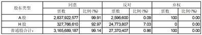 A 股简称：广深铁路    股票代码：601333    公告编号： 2024一003