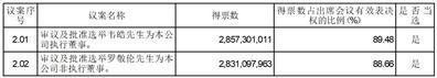 A 股简称：广深铁路    股票代码：601333    公告编号： 2024一003