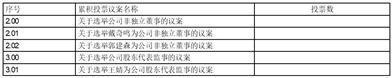 证券代码：603299    证券简称：苏盐井神    公告编号：2024-004