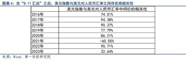 第一财经研究院《2023年人民币汇率年报：稳预期、稳汇率》全文发布！