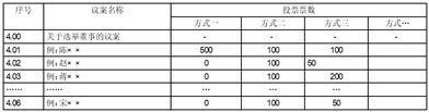 证券代码：603299    证券简称：苏盐井神    公告编号：2024-004