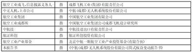 证券代码：688297    证券简称：中无人机    公告编号:2024-004