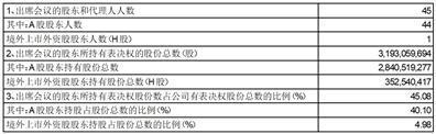 A 股简称：广深铁路    股票代码：601333    公告编号： 2024一003