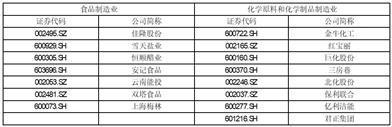 证券代码：603299    证券简称：苏盐井神    公告编号：2024-004