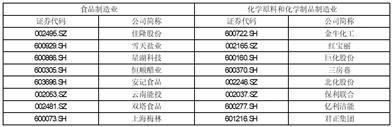 证券代码：603299    证券简称：苏盐井神    公告编号：2024-004