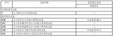 证券代码：603299    证券简称：苏盐井神    公告编号：2024-004