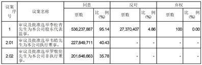 A 股简称：广深铁路    股票代码：601333    公告编号： 2024一003