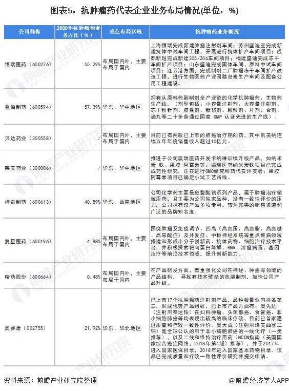 制药巨头诺华再出手！溢价超六成收购德国癌症药物公司【附抗肿瘤药产业链】