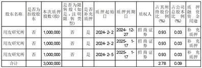 股票简称：用友网络    股票代码：600588    编号：临2024-014