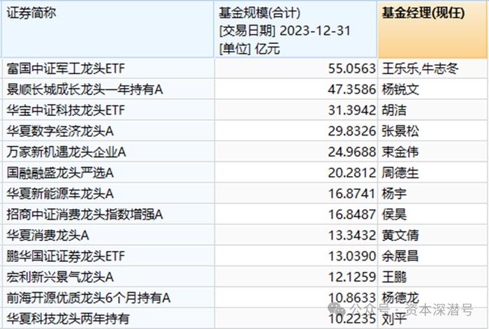 照着易经取名，各种大佬加持，内地基金有多少“龙基”？