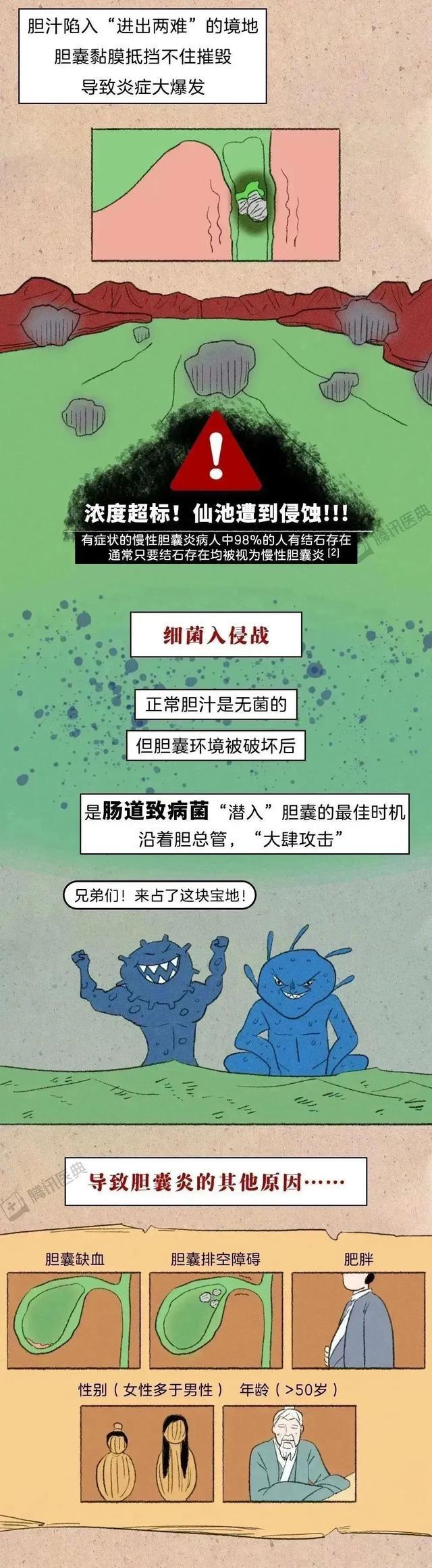 不按时吃饭的人，最后都怎么样了？