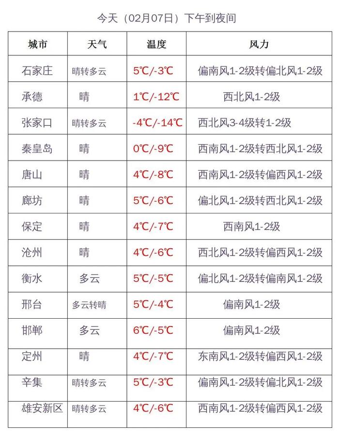 河北春节假期天气剧透了！再赠一个全国天气预报→